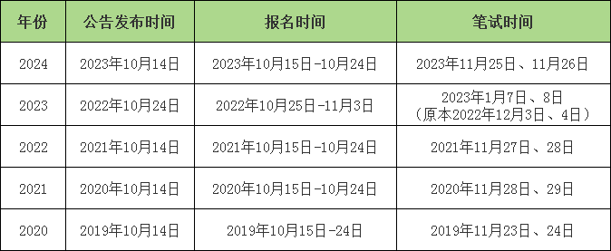 2025年国考具体时间是什么时候？