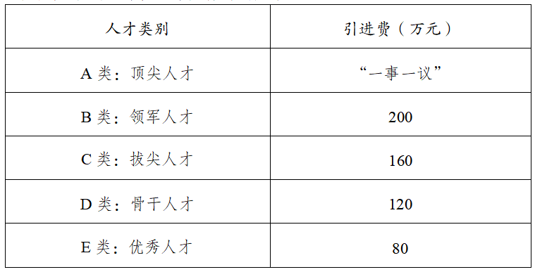 四川成都职业技术学院公开考核招聘高层次人员8人公告(图2)