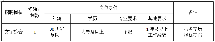 湖南长沙市生态环境局 雨花分局2025年公开招聘工作 人员1人公告(图2)